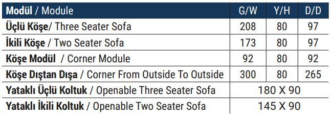 Best Double Module 